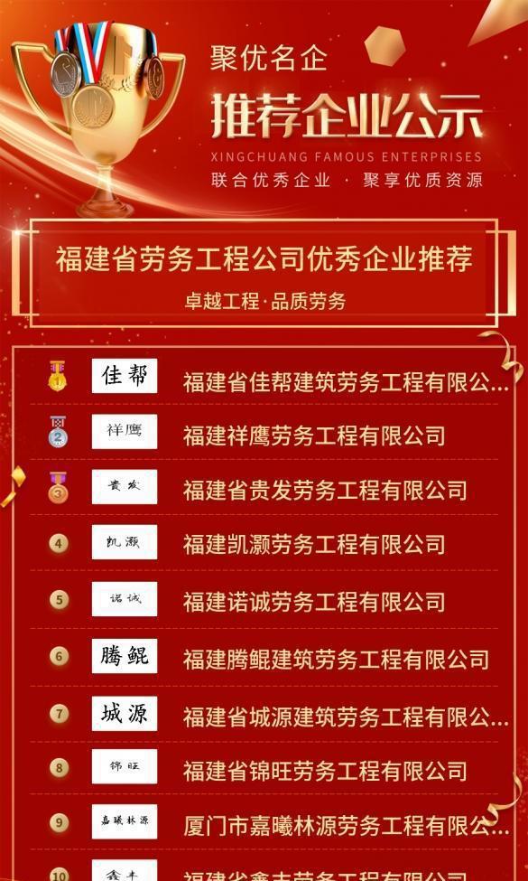 YOO棋牌官方「优异企业保举」福建省劳务工程公司优异企业保举公示(图2)