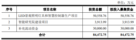 YOO棋牌官方网爱克莱特收到现款与营收分歧加大 应收账款高几次告状(图2)