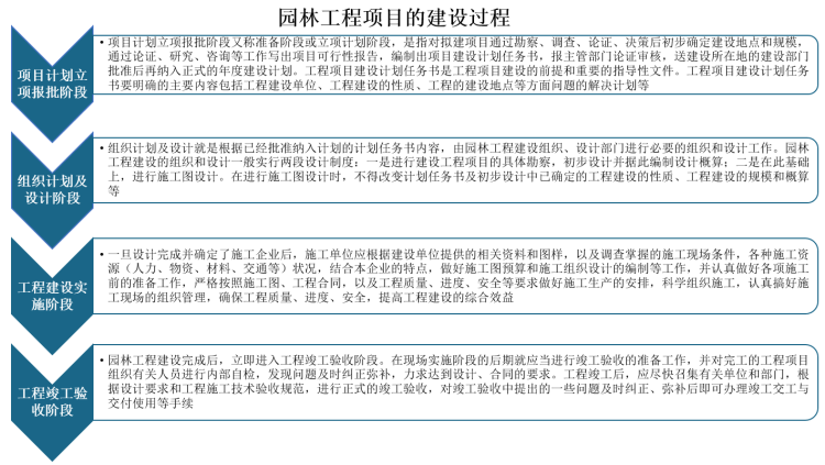 YOO棋牌官方网站华夏园林工程行业成长趋向研讨与将来投资剖析报告（2022-20(图2)