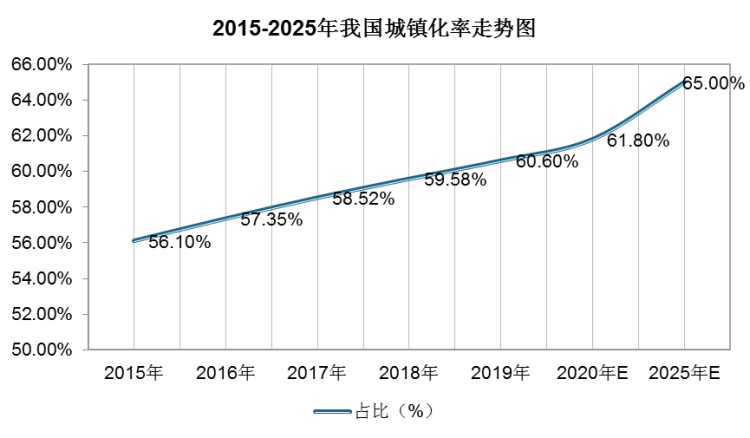 YOO棋牌官方网站华夏园林工程行业成长趋向研讨与将来投资剖析报告（2022-20(图3)