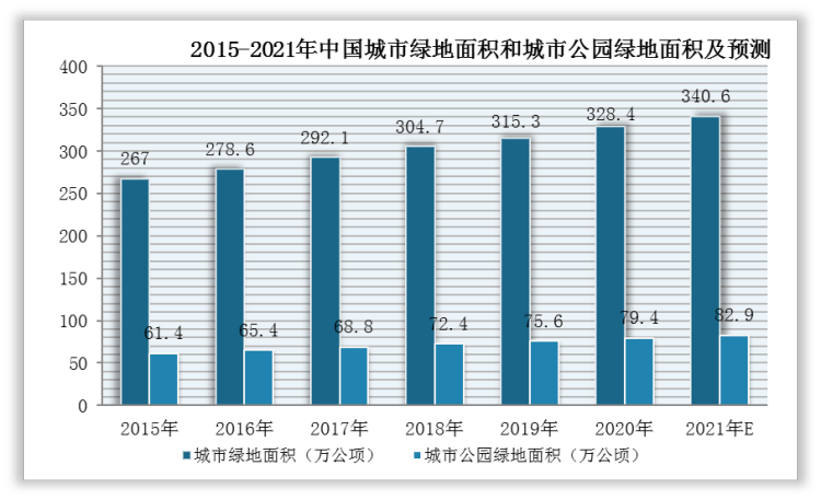 YOO棋牌官方网站华夏园林工程行业成长趋向研讨与将来投资剖析报告（2022-20(图4)