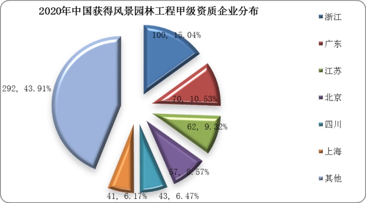 YOO棋牌官方网站华夏园林工程行业成长趋向研讨与将来投资剖析报告（2022-20(图5)