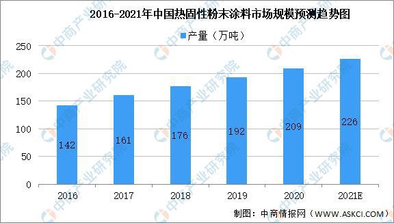 YOO棋牌官方网2021韶华夏新式建材细分产物市集范围展望剖析(图4)